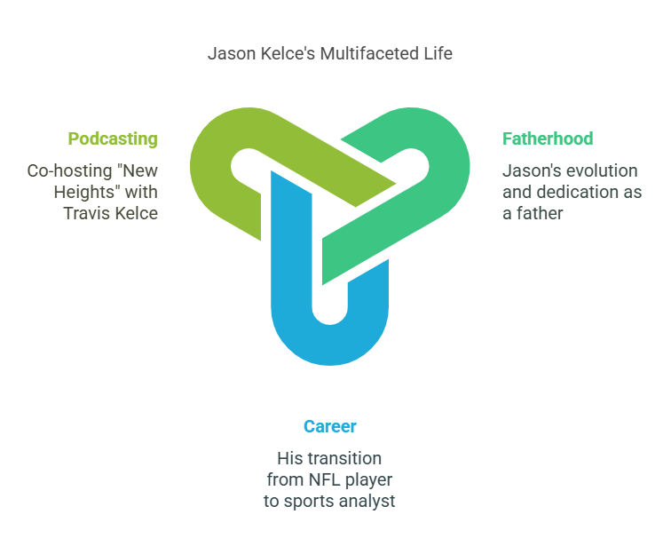 Jason’s Take on Fatherhood