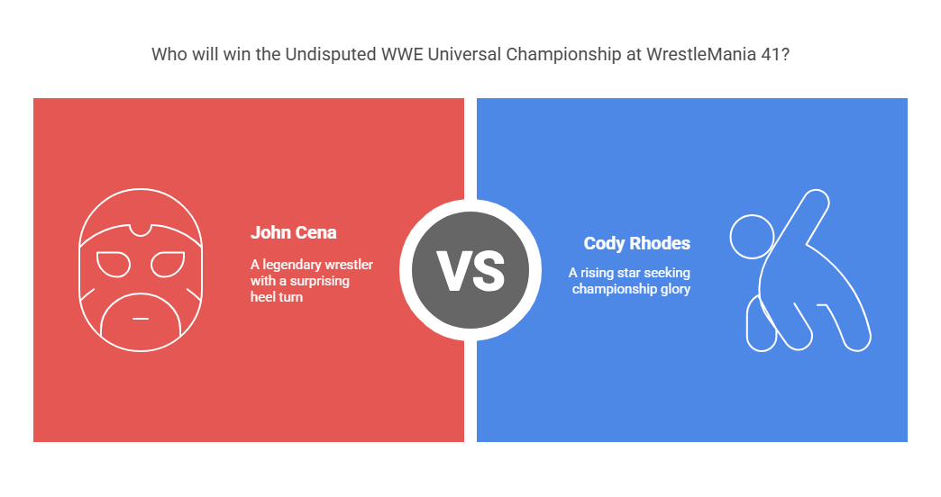 John Cena vs. Cody Rhodes