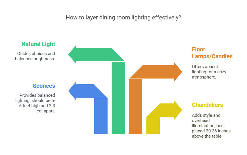 Layer Your Lighting