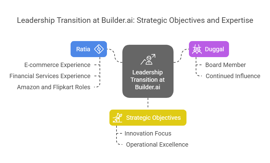 Leadership Transition
