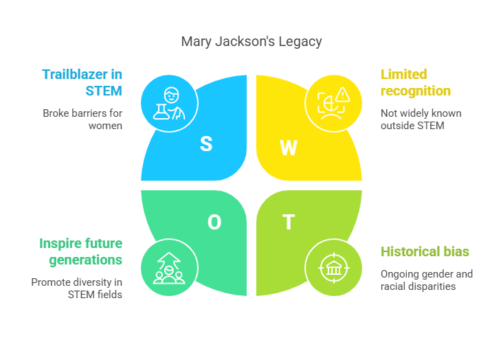 Mary Jackson