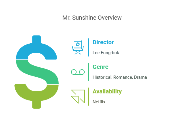 Mr. Sunshine