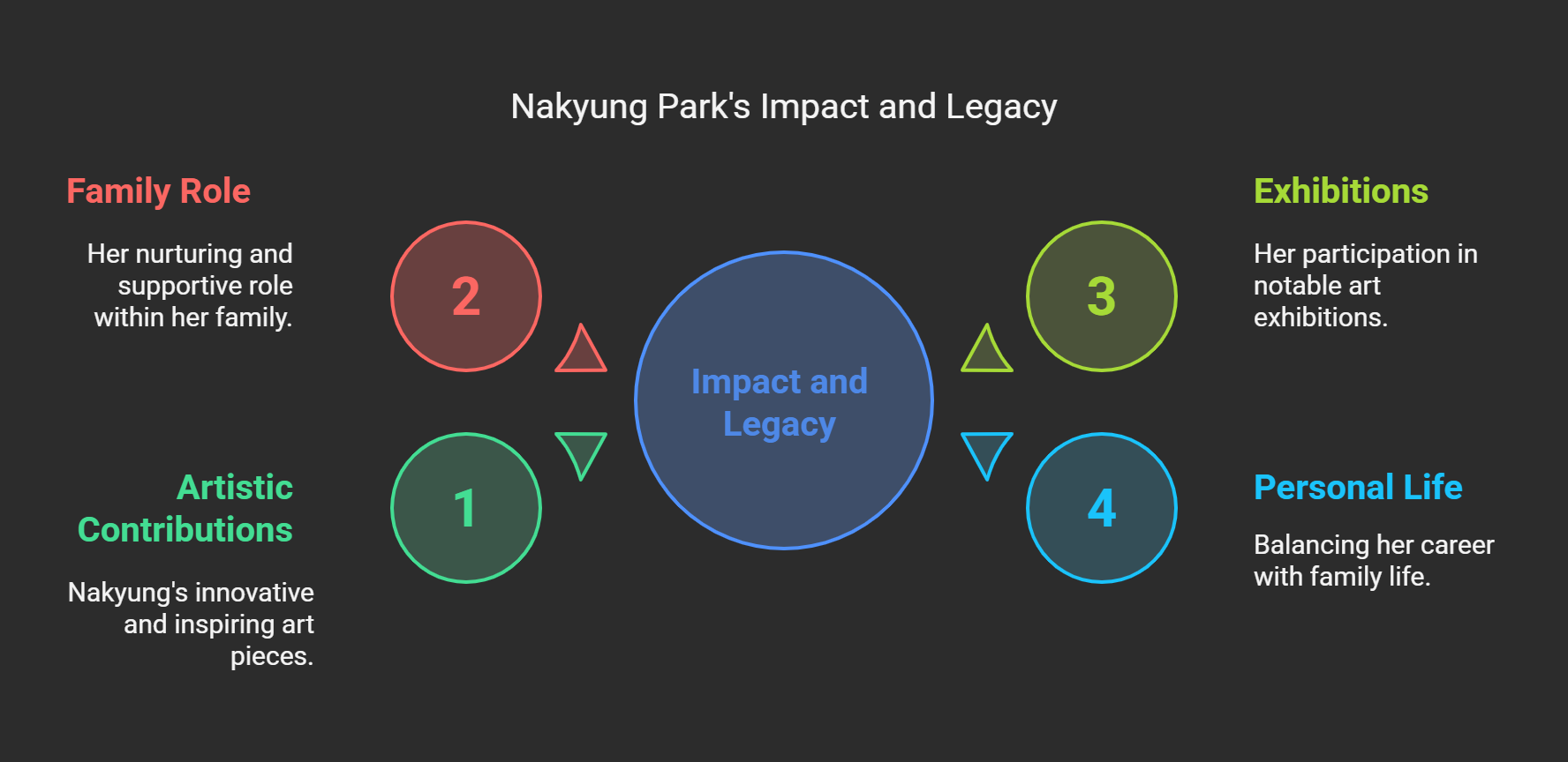 Nakyung Park’s Impact and Legacy
