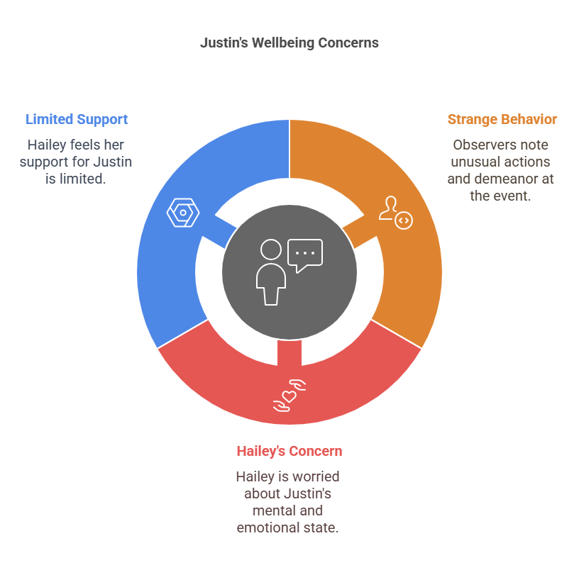 Ongoing Speculation About Justin’s Health and Behavior