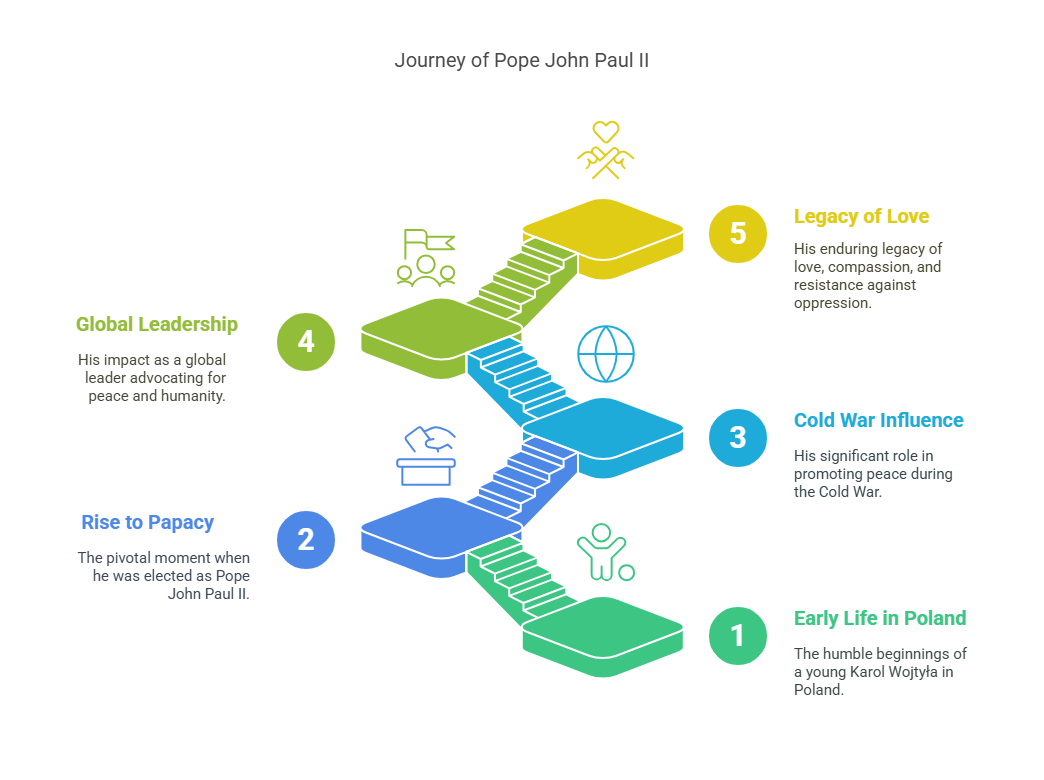 Premiere of Pope John Paul II
