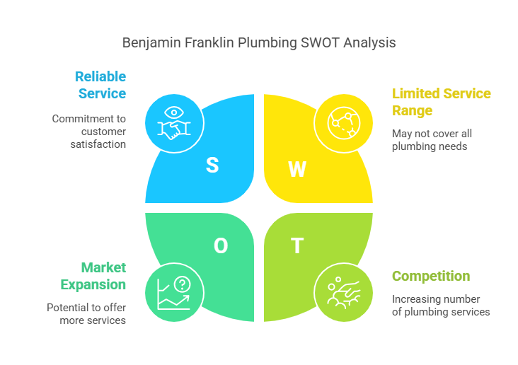 Reasons to Choose Benjamin Franklin Plumbing