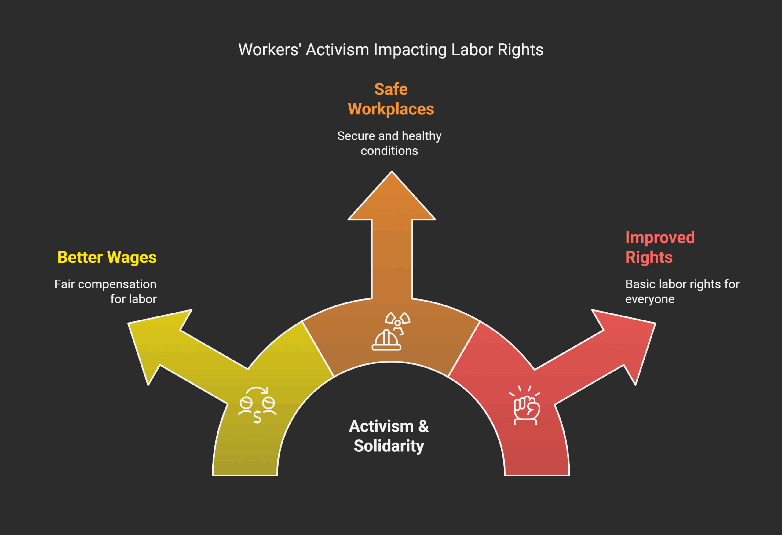 The Future of Labor in 2025