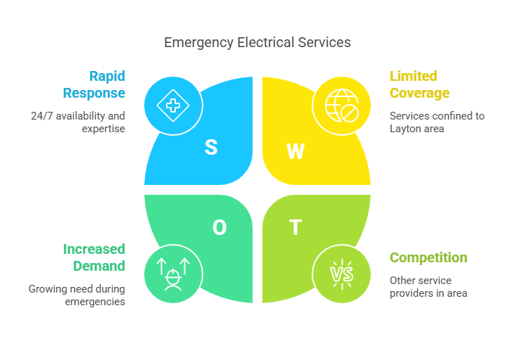 Timely and Efficient Emergency Services