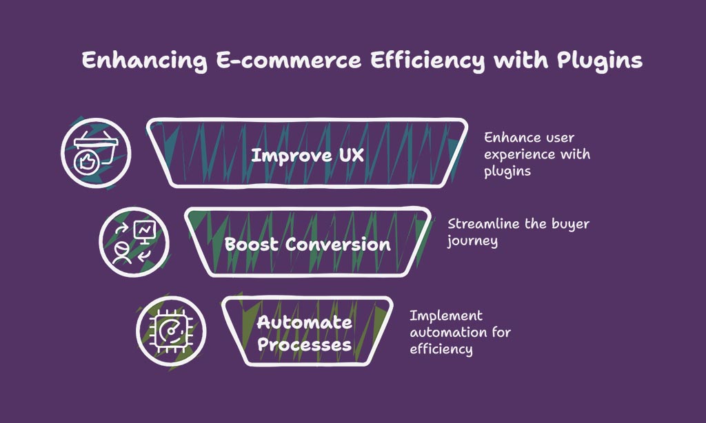 Why WordPress Plugins Matter for E-commerce Success