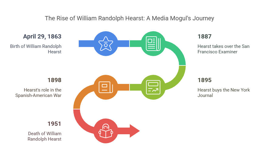 William Randolph Hearst