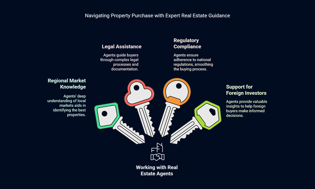 Working with Local Real Estate Agents