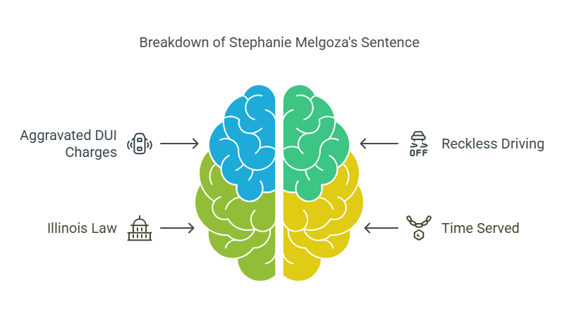 who is stephanie melgoza