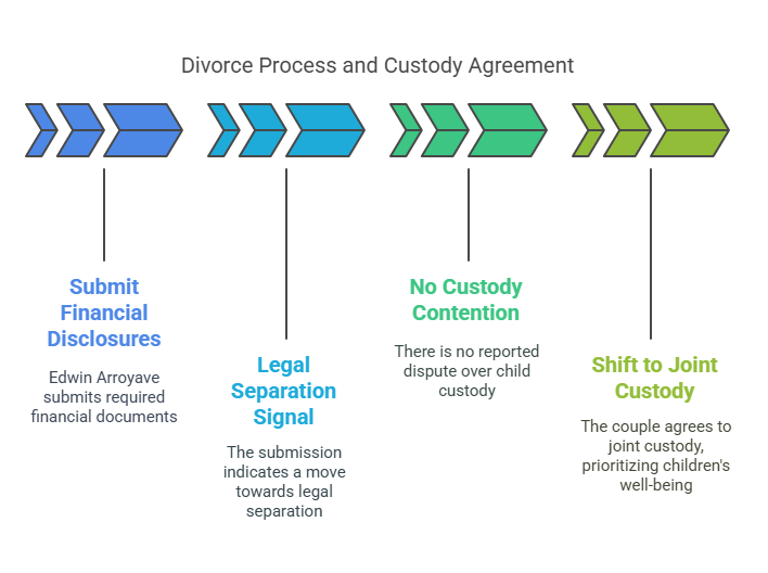Financial Disclosures and Legal Proceedings Continue