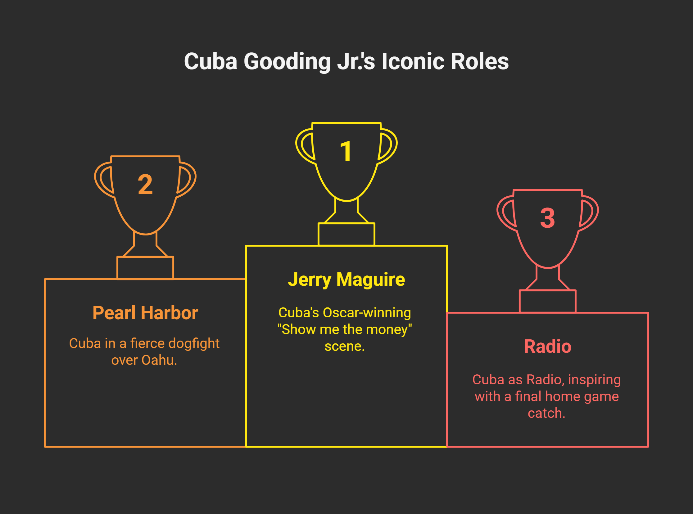 Videos Featuring Cuba Gooding Jr
